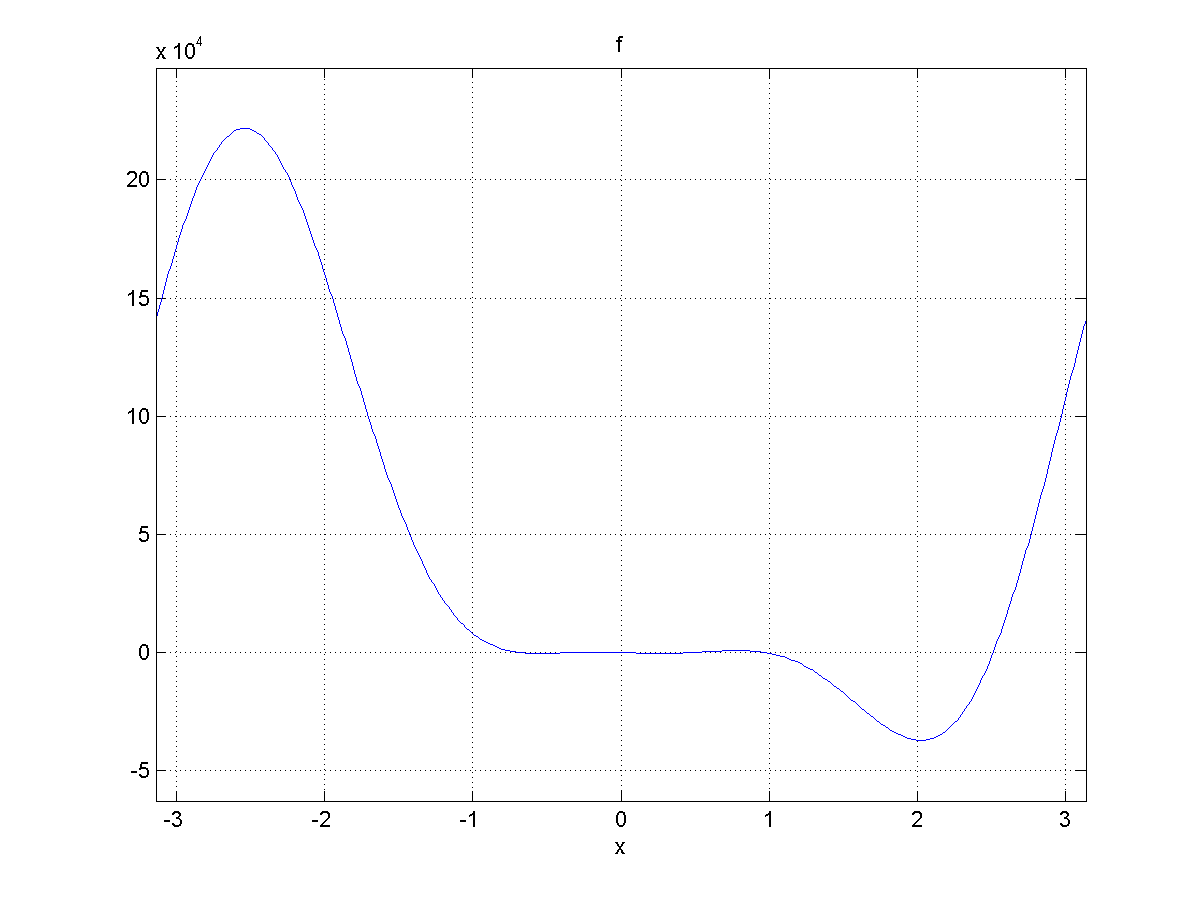 f(theta)